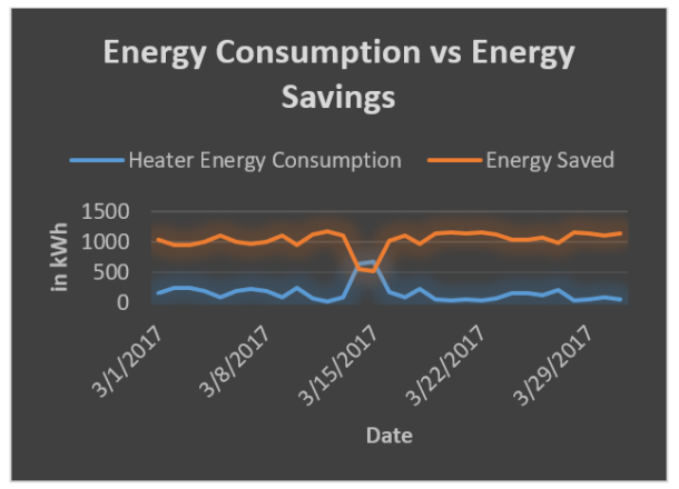Tvs motors case study image
