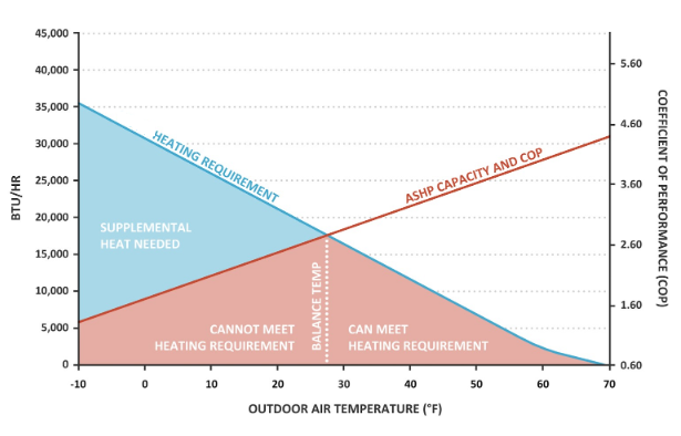 heat pumps