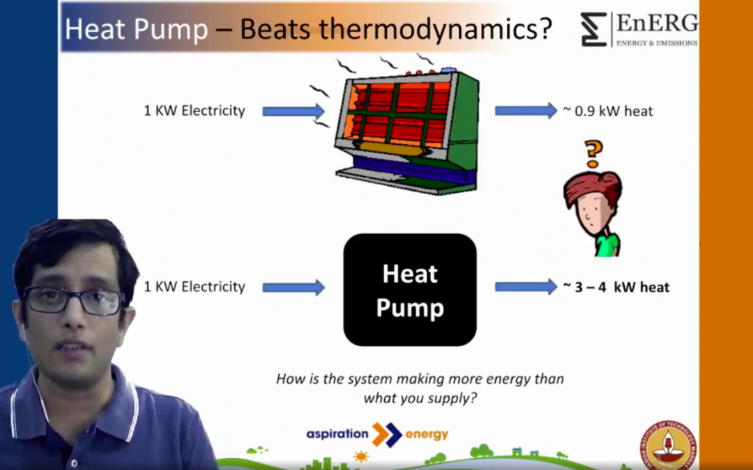 Heat Pump Knowledge Series: Part 1 – Fundamentals of Thermodynamics