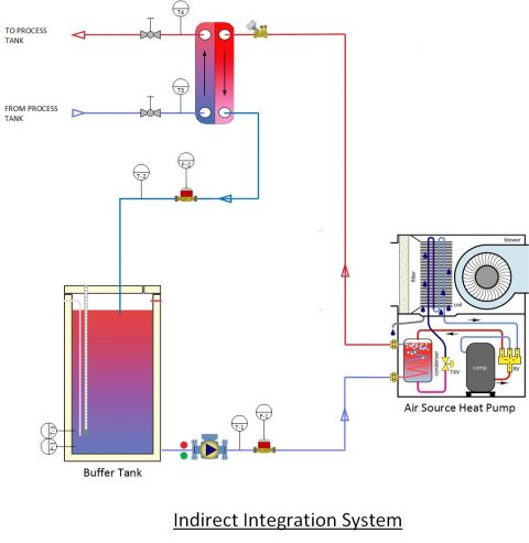 Direct or Indirect process heat integration? | Aspiration Energy