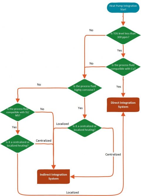 Direct or Indirect process heat integration? | Aspiration Energy